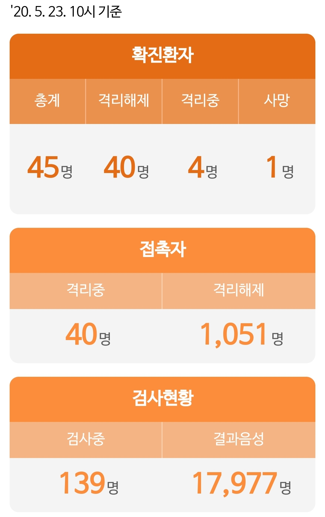  대전시 45번 궁동 코로나19 확진자 발생 동선은?