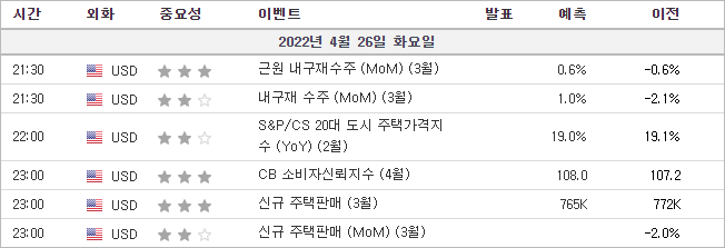 2022-04-25 경제캘린더 - kr.investing.com