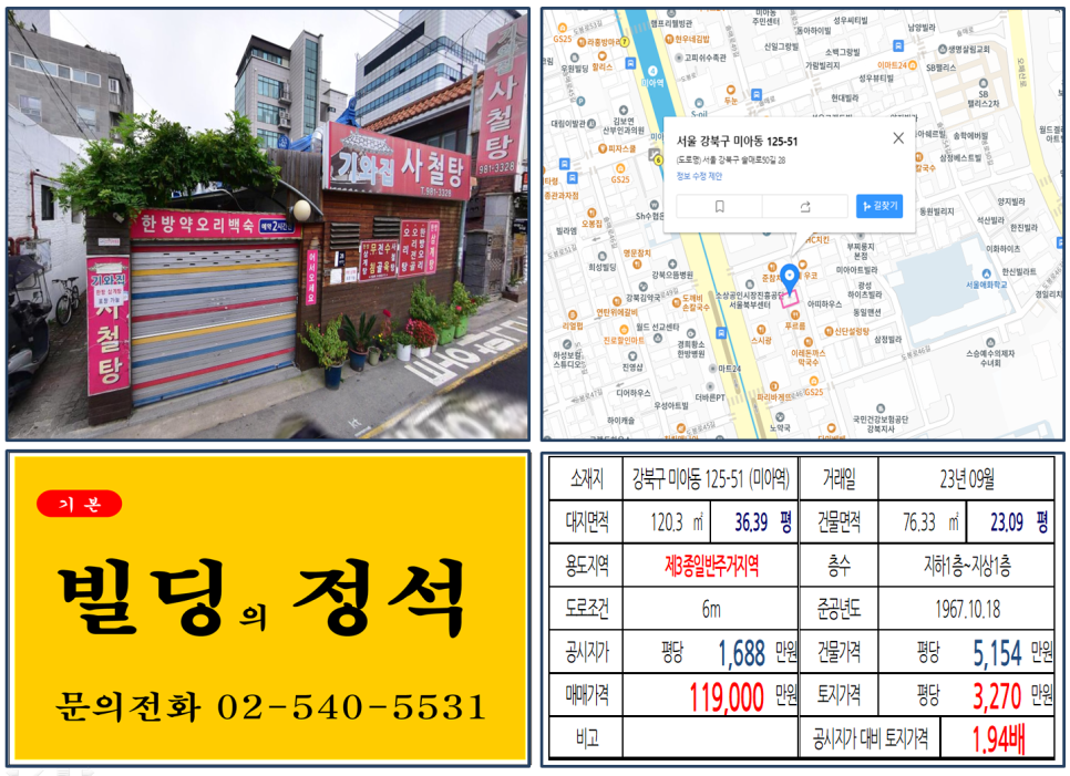  [강북구 4호선 미아역 역세권 10억 꼬마빌딩 실거래가 조회] 미아동 125-51 (미아역) 11억 9,000만 원, 평당 3,270만 원 매매되었습니다.