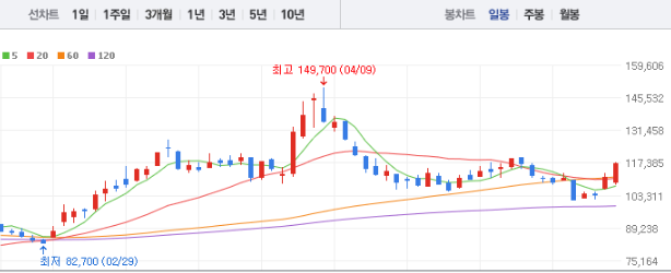 SKC 주가 전망 목표주가 배당금