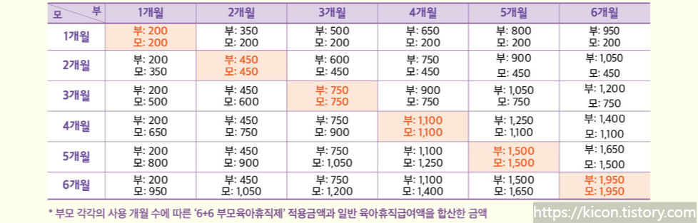 6+6부모육아휴직