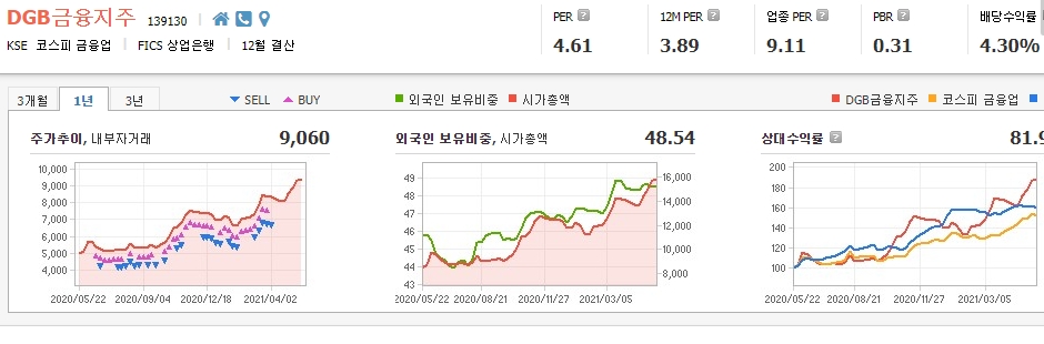 은행주-관련주-대장주