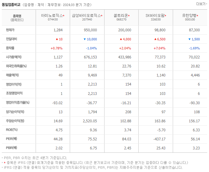 아미노로직스_동종업비교자료