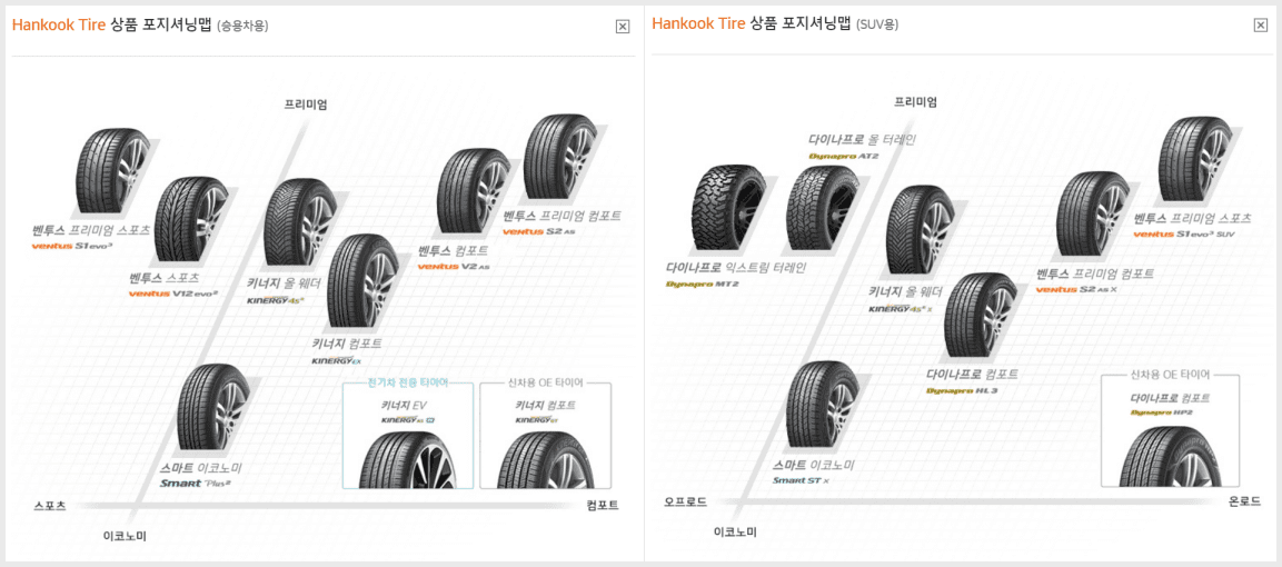 한국 타이어 등급표 및 가격표