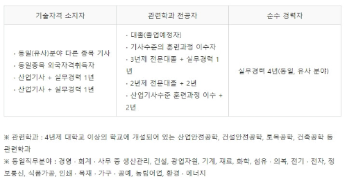 건설안전기사-응시요건