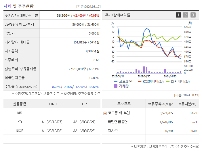 코오롱인더_기업개요