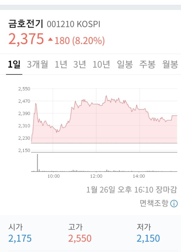 금호전기 내일 상장 LG에너지솔루션 상장 관련 3