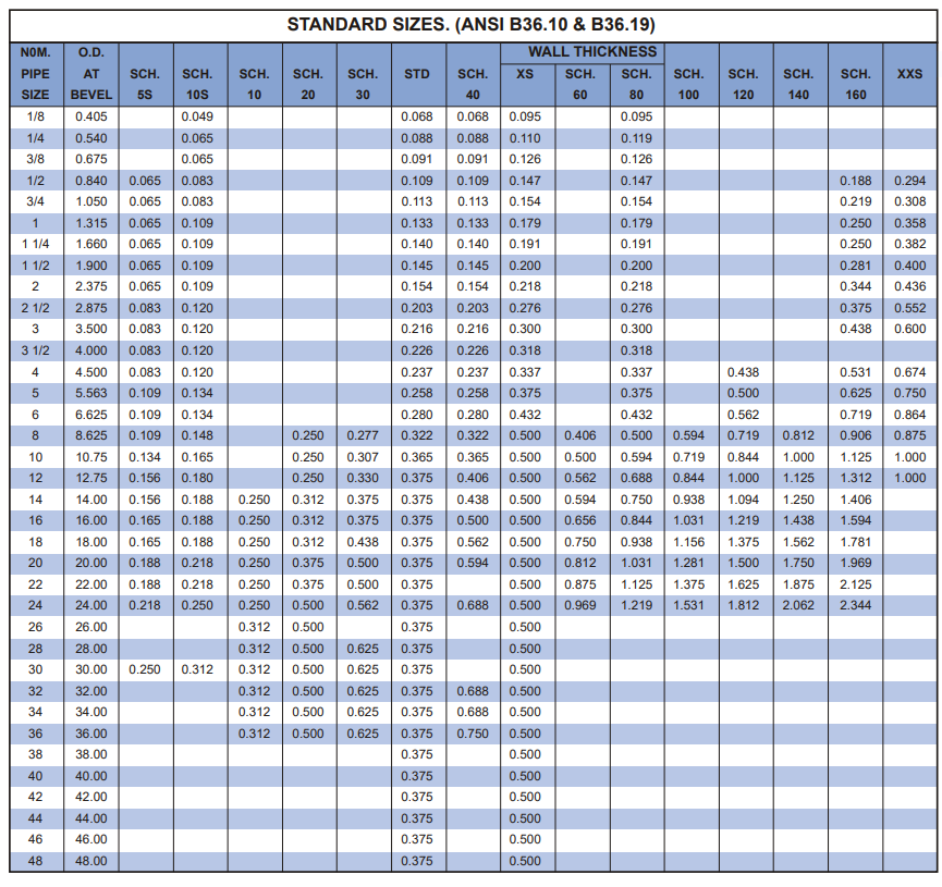 SEAMLESS PIPE 표준품 일람