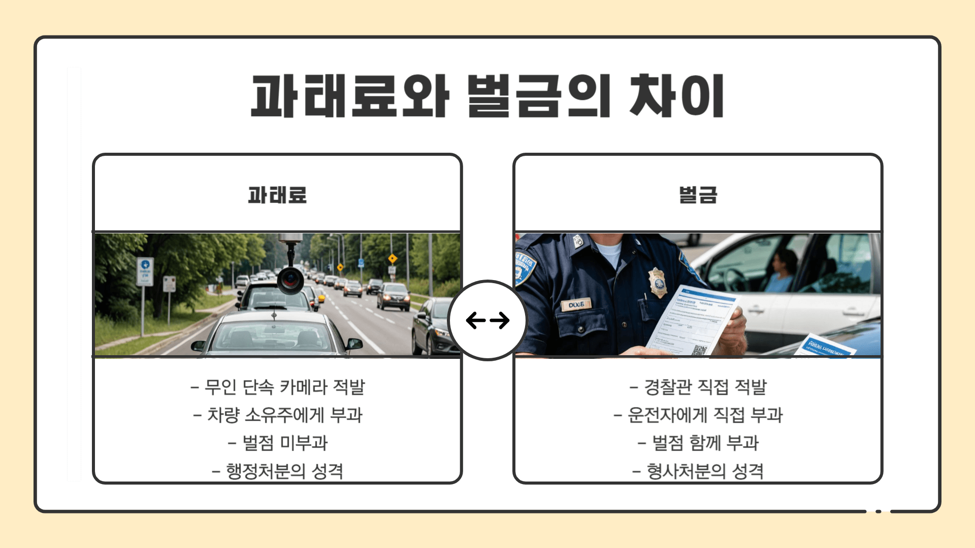 도로 교통법 위반 조회 및 납부