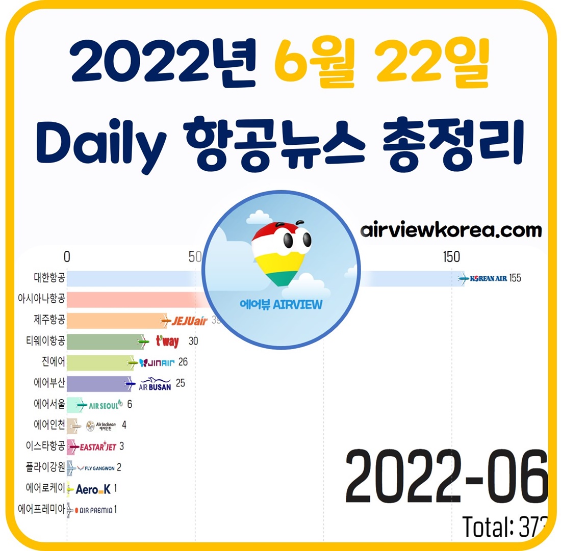 6월 22일 한국 항공사들 주요 소식을 알려주는 글