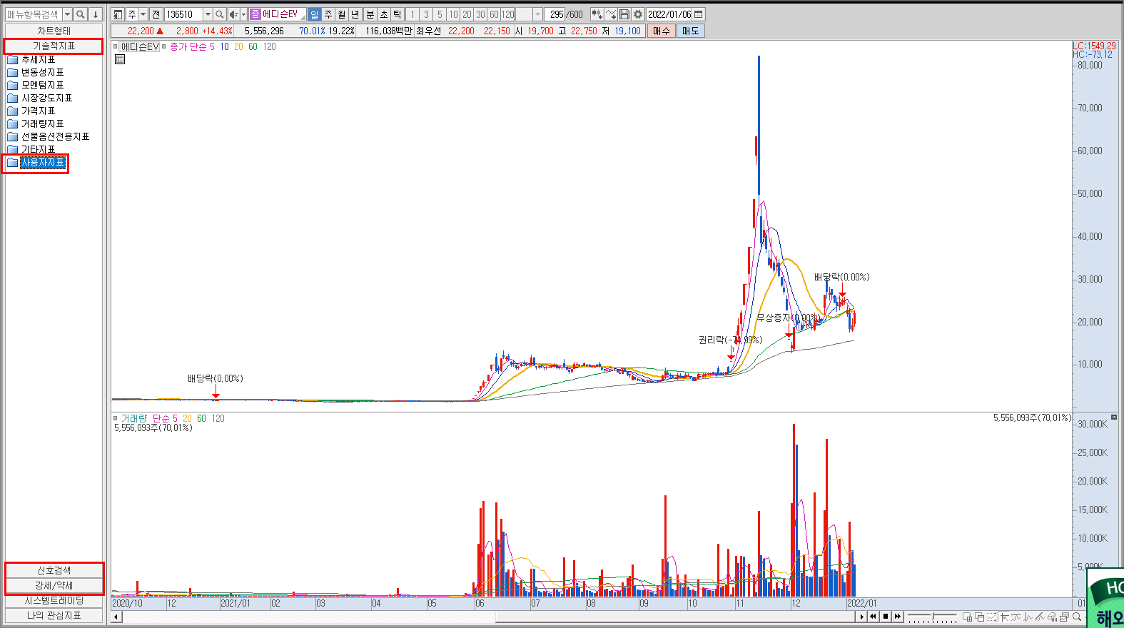 지표 차트 적용하기 2)