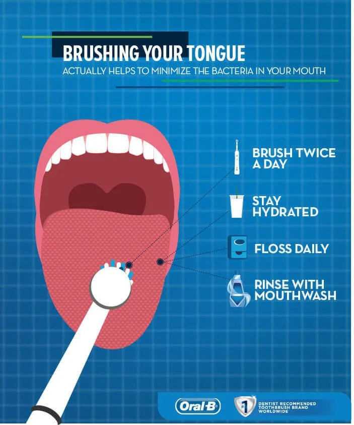 입 냄새 막아주는 올바른 칫솔질 ㅣ 입 냄새 의 진단과 치료(Bad breath)