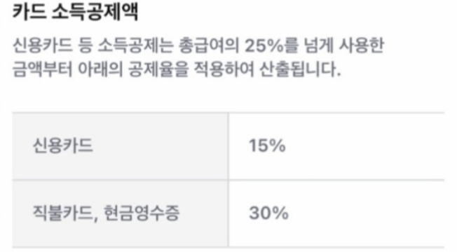 연말정산 신용카드 공제게산 방법