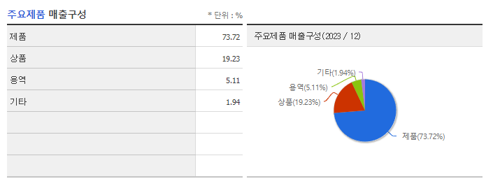 에치에프알_주요제품