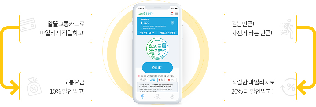  알뜰교통카드 혜택과 등록 및 사용 방법 총 정리