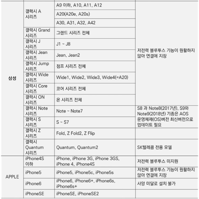 손목닥터9988 신청방법 및 포인트혜택