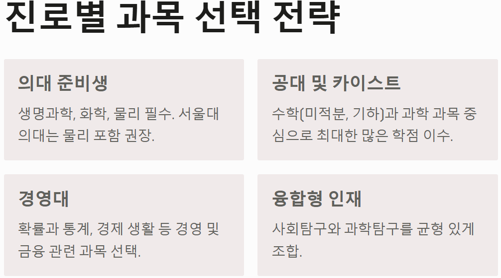 과목선택전략 도식화