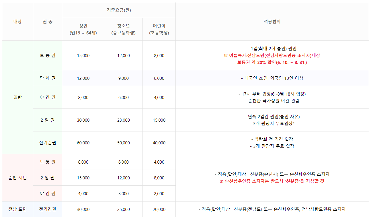 순천만 국가정원 이용요금표