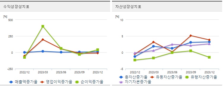 옵투스제약투자성장성