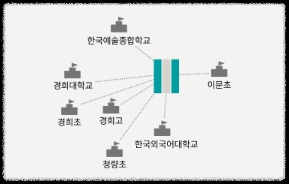 서울 동대문구 이문동 래미안 라그란데 (이문 1구역) 일반분양 청약 정보 (일정&#44; 분양가&#44; 입지분석)