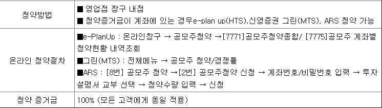 신영스팩10호 공모주 청약 방법