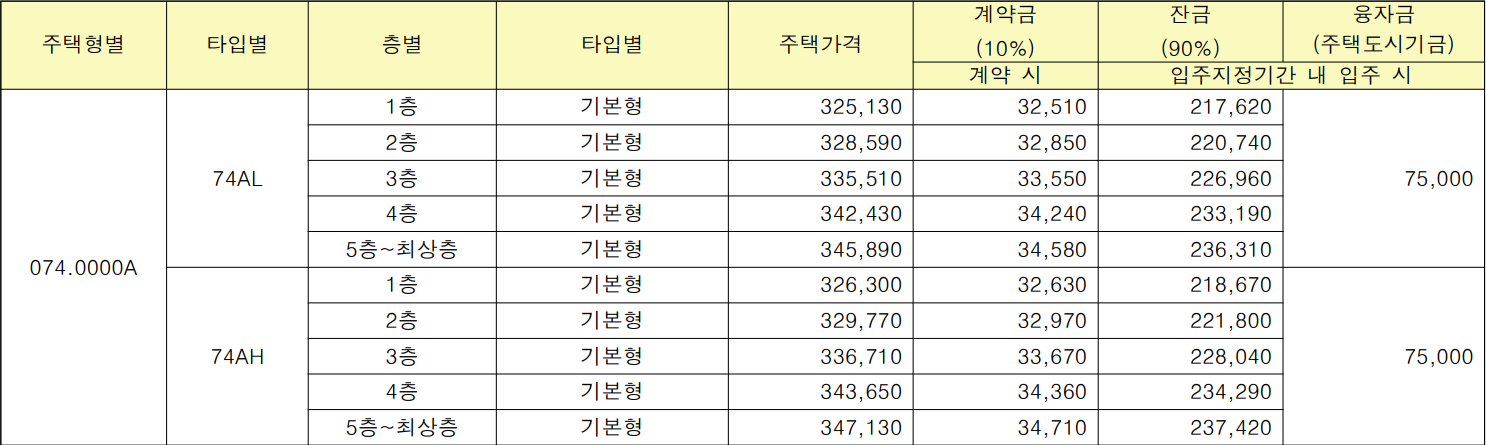 양주회천지구-A21블록-공급금액1