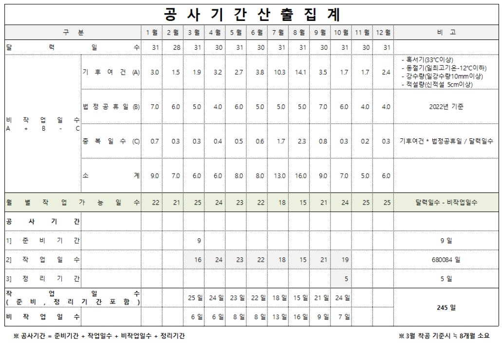 공사기간 산정기준 양식