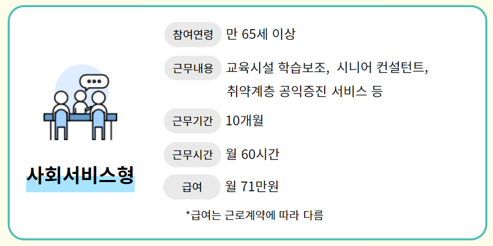 사회 서비스형 일자리 정보