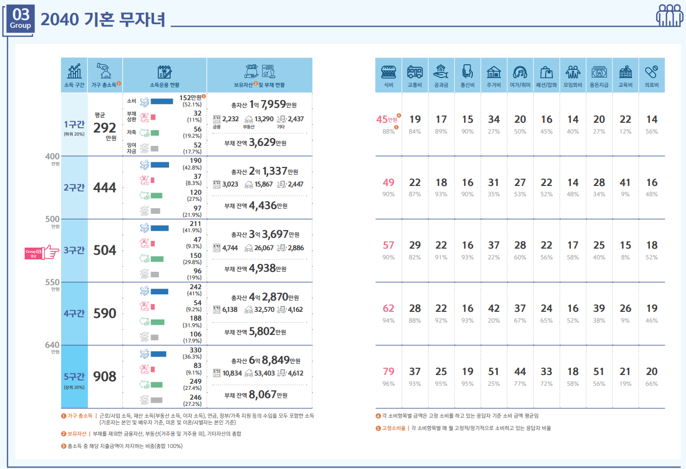 Stage2040 이미지