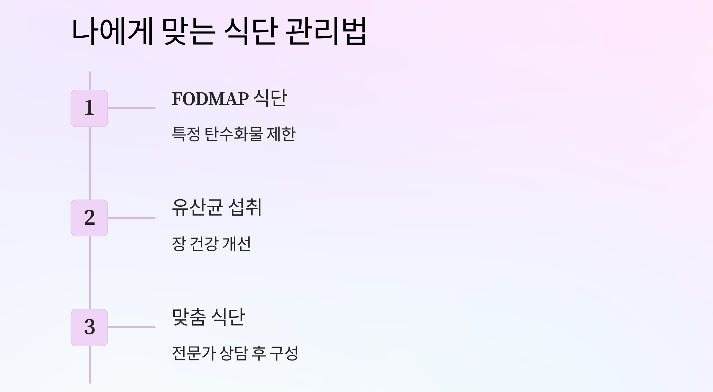 나에게 맞는 식단 관리법