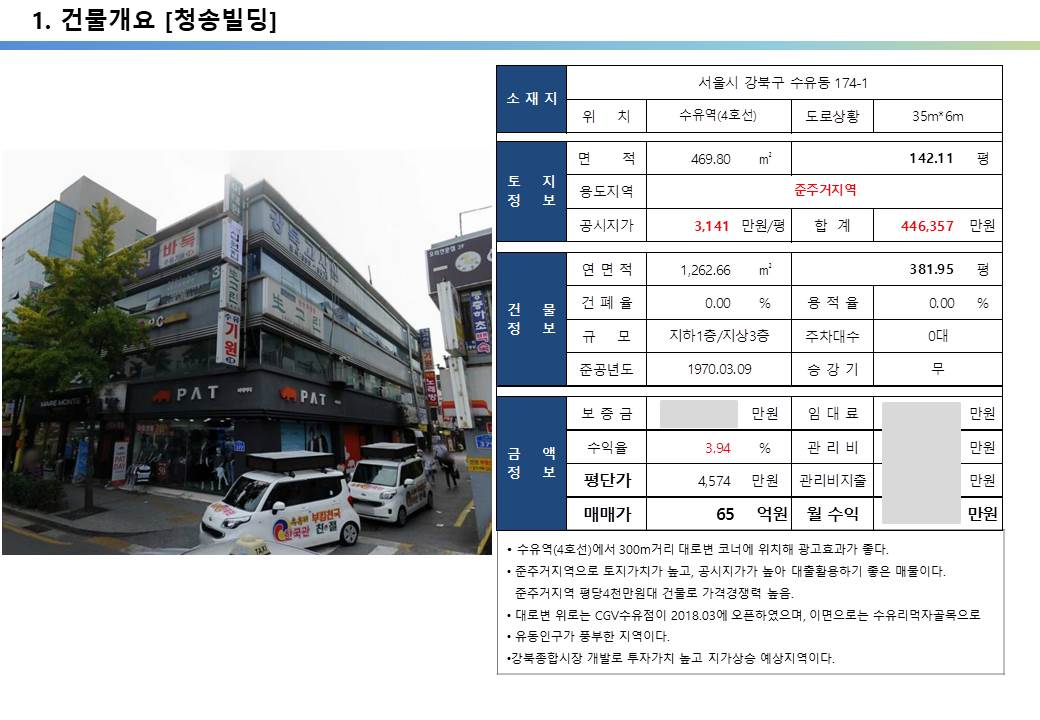  강북구청, 수유동 먹자상권 대로변 코너빌딩 투자사례, 수유동 171-1번지, 62억, 평당 4,363만원 투자사례