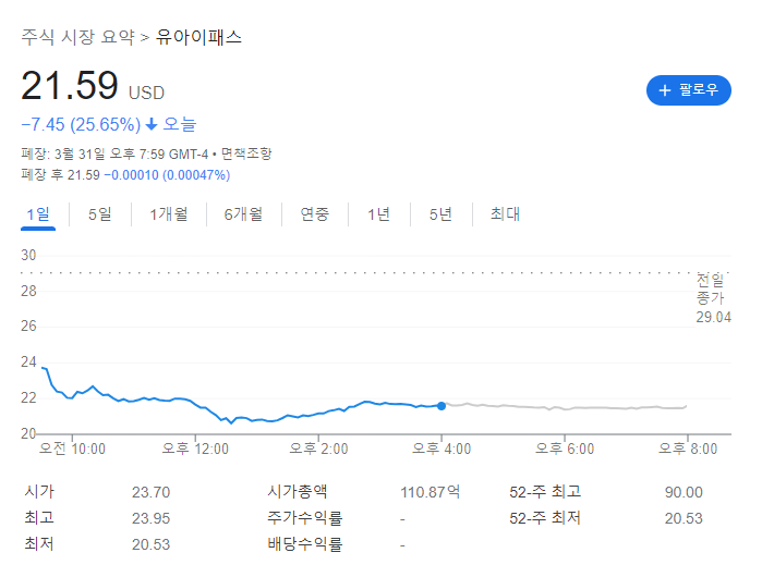  유아이패스 900억 넘게 매수한 캐시우드 포트폴리오 분석
