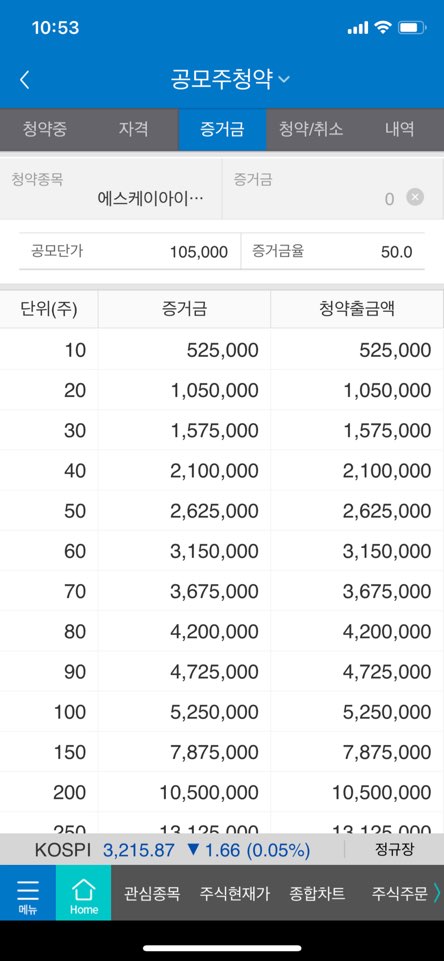  SK IET 청약 준비하기 - 돈  (aka 증거금) 얼마나 필요할까?