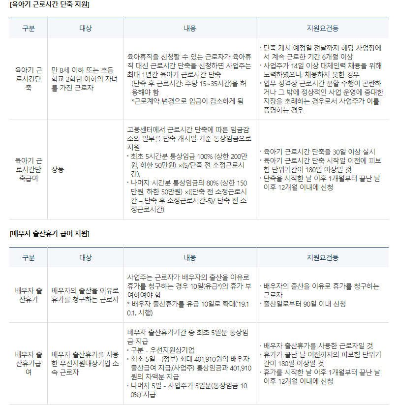 고용노동부 여성지원정책 모성보호 육아 지원