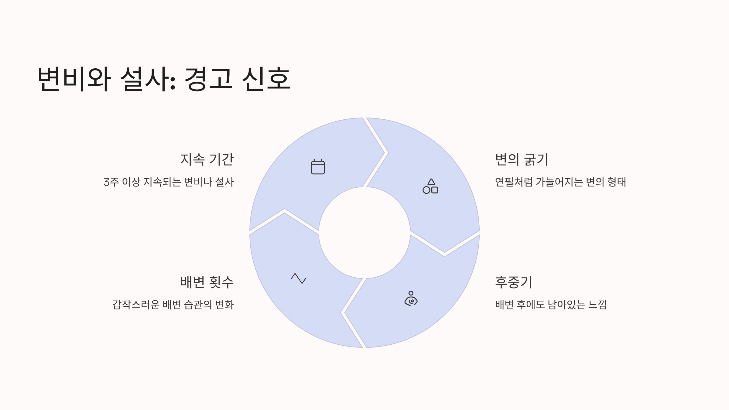 변비와 설사가 반복되면 의심해야 할 점