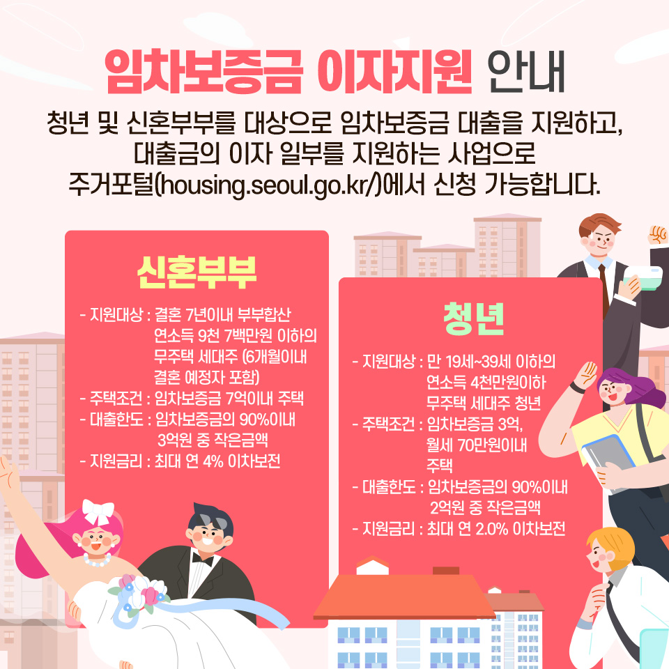 전월세임대차계약무엇이든 알려드립니다