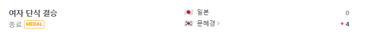 아시안게임-금메달-문혜경