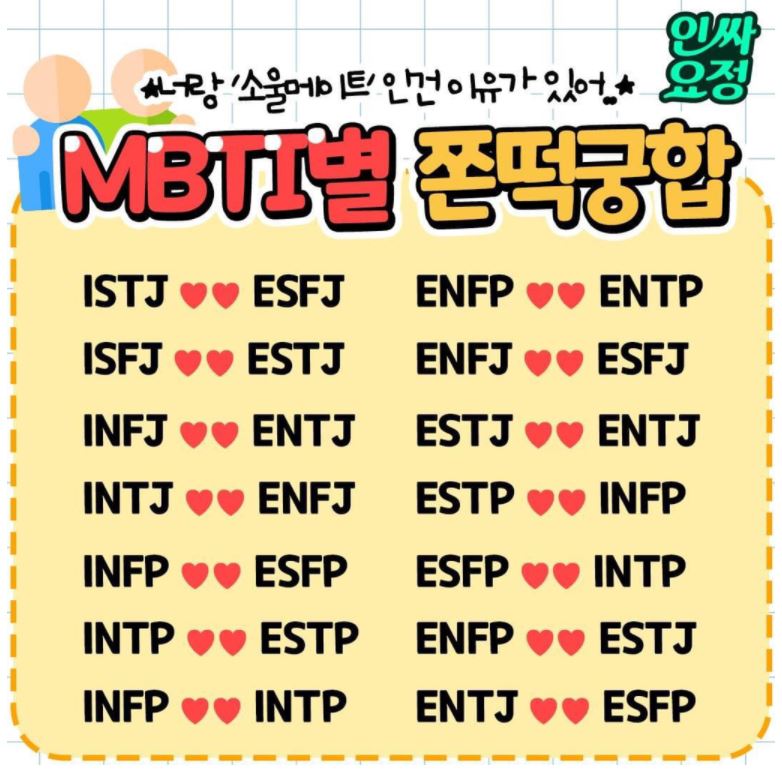 MBTI 궁합 알아보기