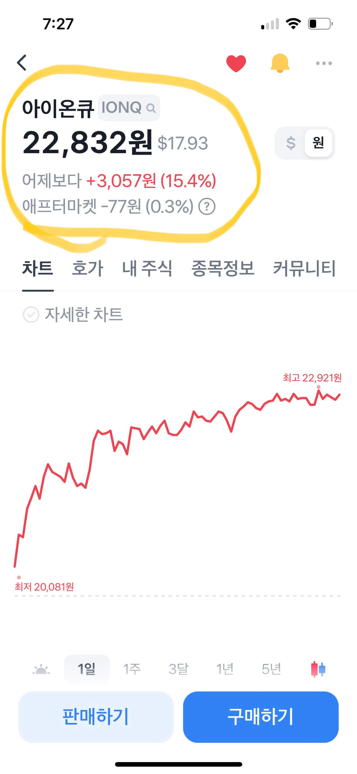 2023년 7월 28일 아이온큐주가 15%상승