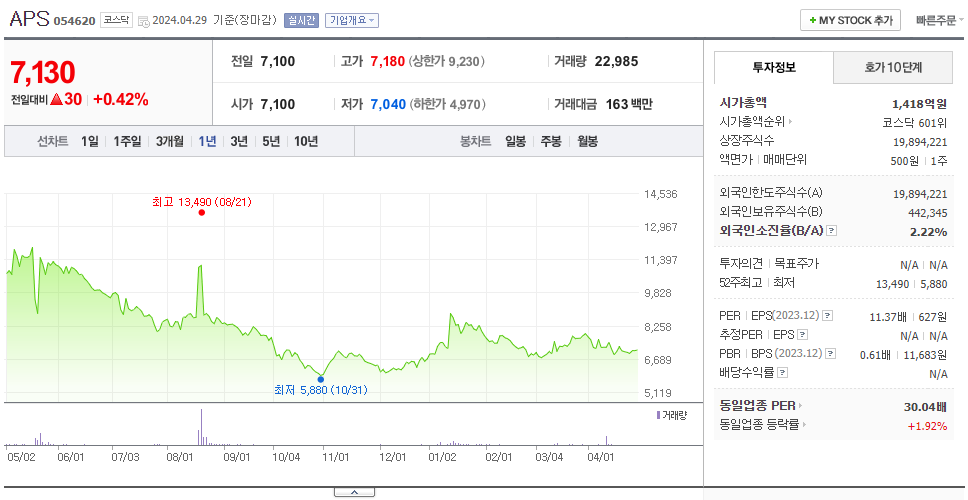 APS홀딩스_주가