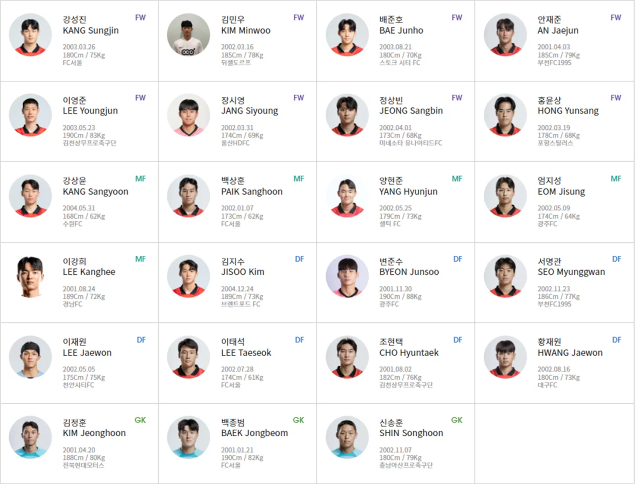 2024 파리 올림픽 남자 축구 U23 대표팀 명단