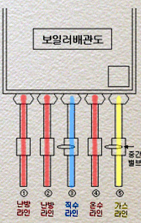 보일러 온수 안나올 때 간단 해결 방법3