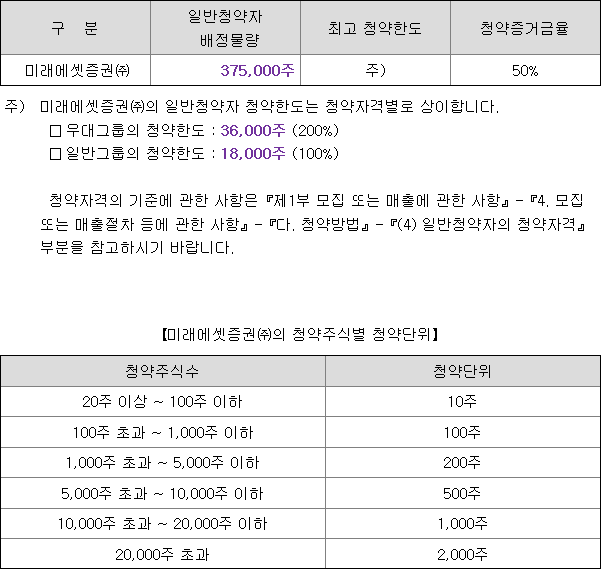 인투셀 균등 배정