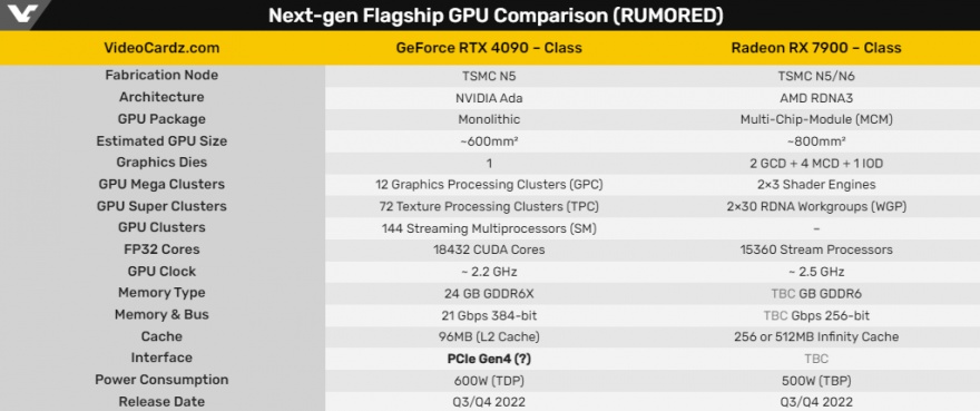 RTX 4000번대 그래픽카드 AD102 GPU 칩셋은 PCIe 5.0 미지원? - TEARDOWN Rtx 4000번대 그래픽카드 Ad102 Gpu 칩셋은 Pcie 5.0 미지원? - Teardown