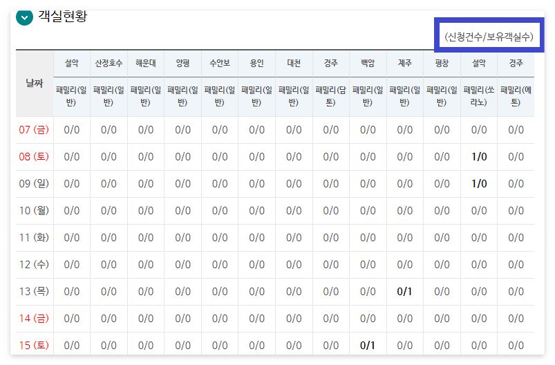 근로자 휴양 콘도