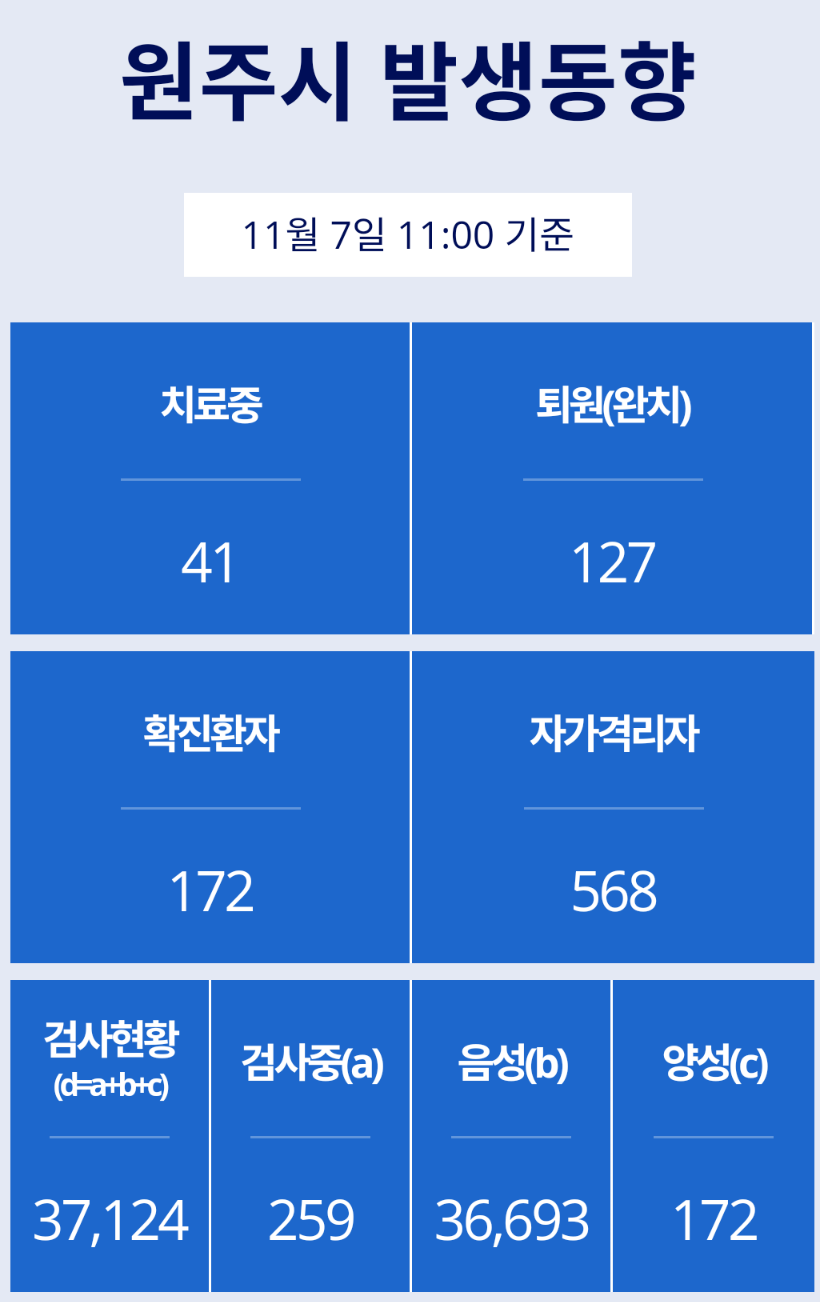 원주시 169번 170번 171번 172번 치악레스텔 목욕탕 코로나19 확진자 발생 동선은?