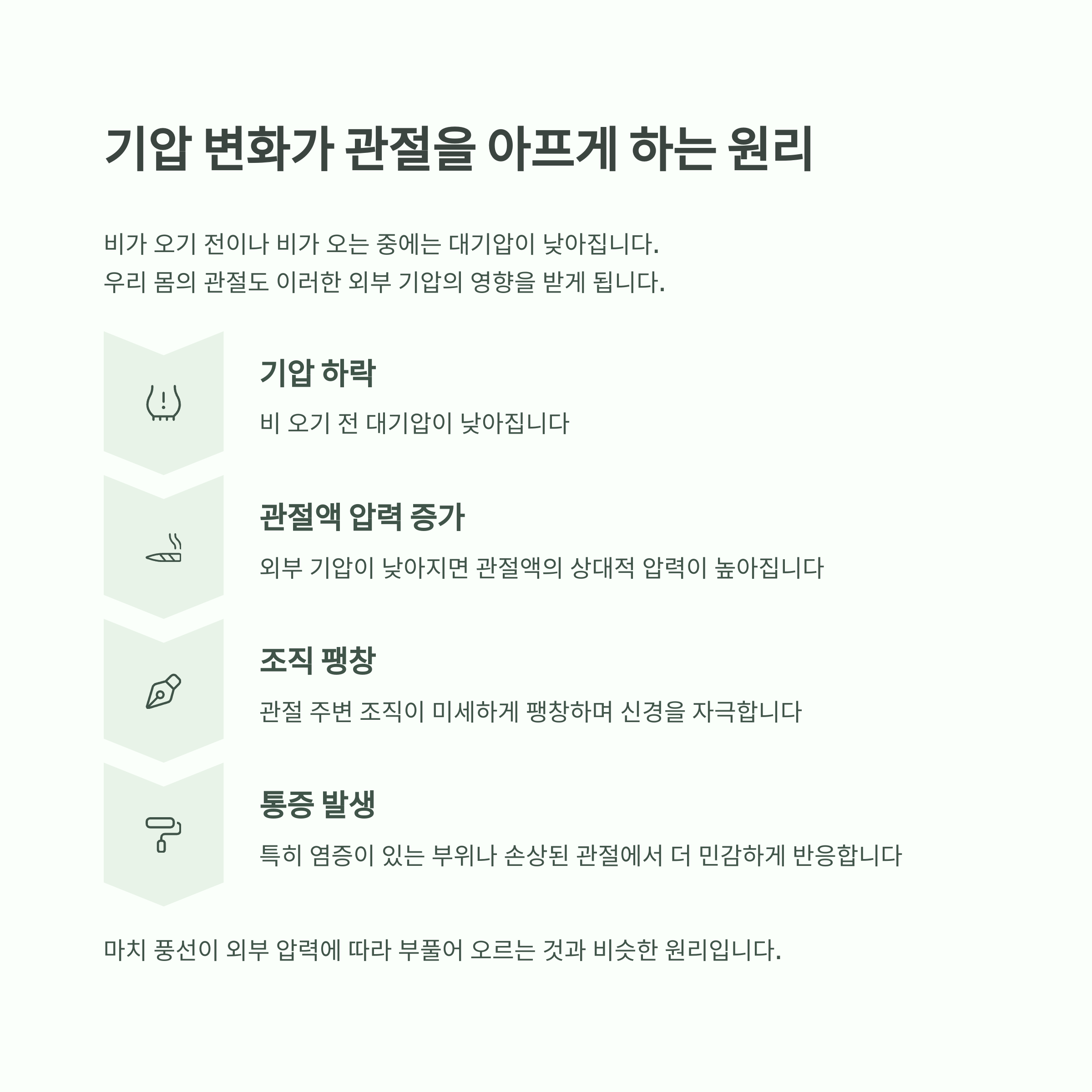 관절
