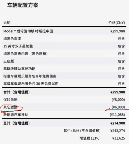 그림 4. 12월 7일 트위터에 올라온 중국 내 인센티브 내역. 주문 시기가 얼추 좋으면 8&#44;000 + 6&#44;000 위안을 할인 받을 수 있는 듯하다. 부러운 중국...(물론 테슬라 구매에 한해서만!)
