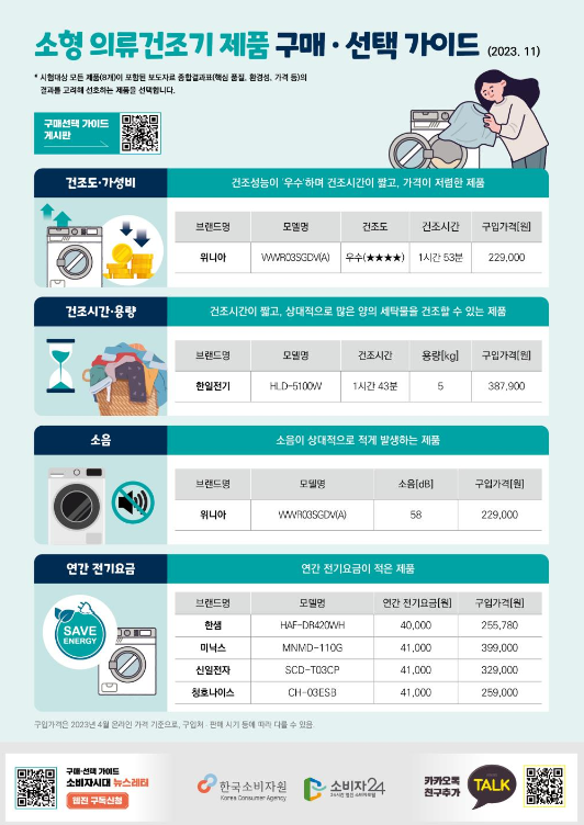 소형-의류건조기-구매가이드