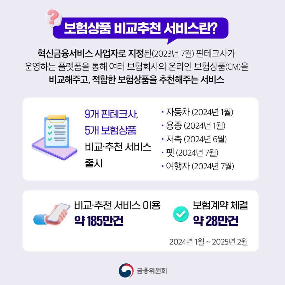 자동차 보험